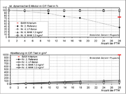 Datei:20190925074121!180px-BAWBrief 02-2012 Bild5.png