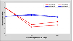Datei:240px-BAWBrief-03-2012 Bild6.png