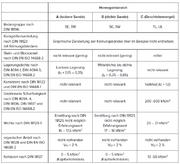 Datei:180px-BAWBrief 01 2014 Tabelle1.png