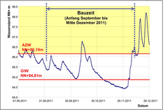 Datei:20190925074329!240px-BAWBrief 05-2012 Bild3.png