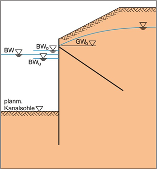 Datei:20190925075933!BAWBrief 03 2015 Bild2.png