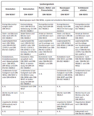 Datei:194px-BAWBrief 01 2014 Anlage1.png