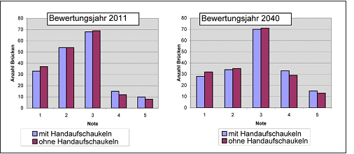 Datei:20190925075930!BAWBrief 01-2012 Teil2 Bild4.png