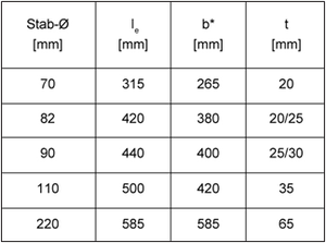 Datei:20190925075029!300px-BAWBrief 01-2012 Teil1 Tabelle1.png
