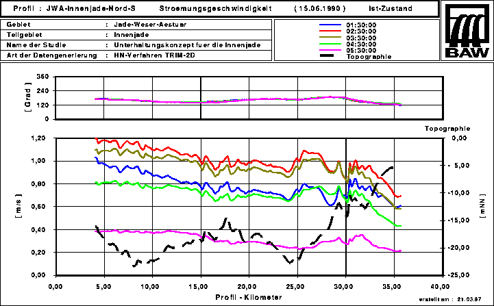 Datei:20190925073815!Prvekt.png