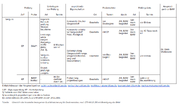 Datei:20190925073951!180px-BAWBrief 04 2015 Tabelle2.png