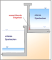 Datei:20190925074802!104px-BAWBrief 04-2012 Bild7.png