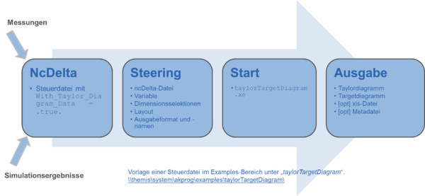 Datei:20190925074038!600px-Ablauf TaylorTarget.png