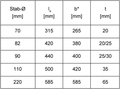 Datei:20190925075028!120px-BAWBrief 01-2012 Teil1 Tabelle1.png