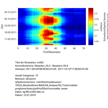 Datei:20190925075447!450px-CVSwmean Mesh2 face tide mean su sumen 1.png