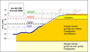 Datei:20190925075724!180px-BAWBrief 05-2012 Bild1.png