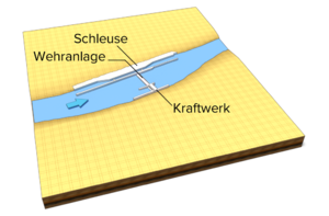 Datei:20190925074813!300px-Einachsig.png
