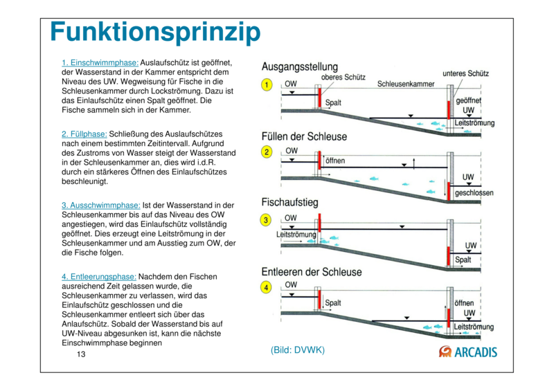 Datei:20190925074855!800px-150925 Baustein 3 Präsentation BAW-Literaturstudie-13.png