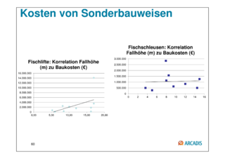 Datei:20190925074939!320px-150925 Baustein 3 Präsentation BAW-Literaturstudie-60.png