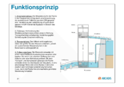 Datei:20190925075120!180px-150925 Baustein 3 Präsentation BAW-Literaturstudie-21.png