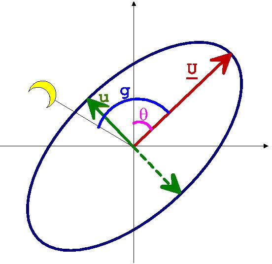 Datei:20190925073853!Tideellipse.png