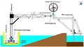 Datei:20190925074130!120px-Messsystem Modellschiff b2.jpg