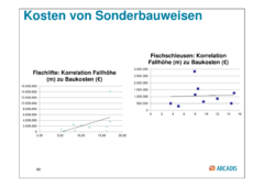 Datei:20190925074940!240px-150925 Baustein 3 Präsentation BAW-Literaturstudie-60.png