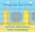 Datei:20190925074955!120px-Orthogonal.jpg