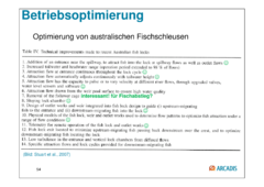 Datei:20190925074340!240px-150925 Baustein 3 Präsentation BAW-Literaturstudie-54.png