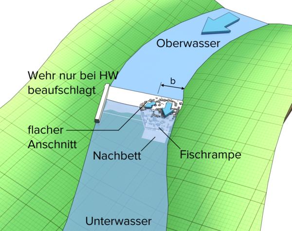 Datei:600px-Fischaufstiegsanlage3.png