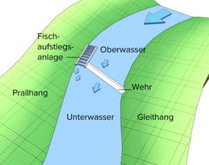 Datei:300px-Fischaufstiegsanlage2.png