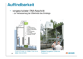Datei:20190805124018!120px-150925 Baustein 3 Präsentation BAW-Literaturstudie-29.png