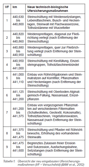 Datei:300px-BAWBrief 05-2012 Tabelle1.png