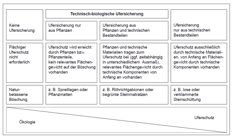 Datei:800px-BAWBrief 02 2014 Bild1.png