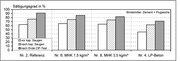 Datei:20190925075744!180px-BAWBrief 02-2012 Bild4.png