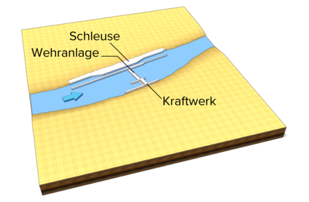 Datei:450px-Einachsig.png
