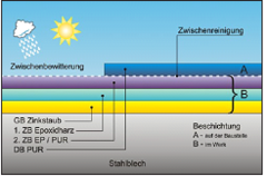 Datei:240px-BAWBrief-03-2012 Bild1.png