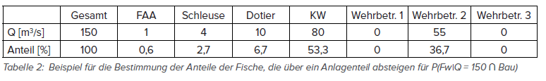 Datei:20190925075942!02-2013 Tabelle2.png