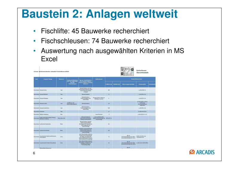Datei:800px-150925 Baustein 3 Präsentation BAW-Literaturstudie-06.png