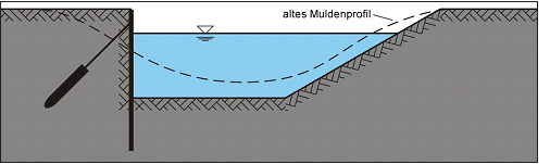 Datei:20190925073856!BAWBrief 01 2014 Bild2.png