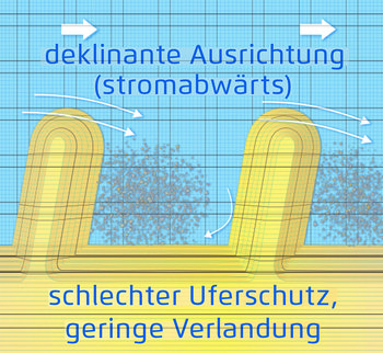Datei:20190925074836!350px-Deklinant.jpg