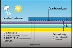 Datei:20190925073834!BAWBrief-03-2012 Bild1.png