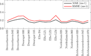 Datei:180px-Error.stroemung.png