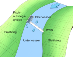 Datei:20190925075737!240px-Fischaufstiegsanlage2.png