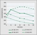 Datei:20190925075550!120px-BAWBrief 01 2015 Bild7.png