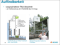 Datei:20190925074817!120px-Seiten aus 150925 Baustein 3 Präsentation BAW-Literaturstudie Bilder bearbeitet Seite 29.png