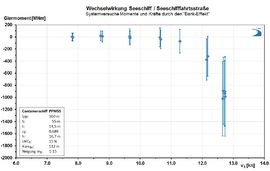 Datei:270px-Giermoment Bank b4.jpg