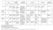 Datei:180px-BAWBrief 04 2015 Tabelle1.png