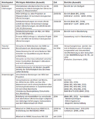 Datei:191px-BAWBrief 02 2014 Tabelle1.png
