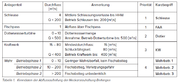 Datei:180px-02-2013 Tabelle1.png