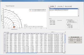 Datei:20190925075007!320px-Taylordiagrammgui.png