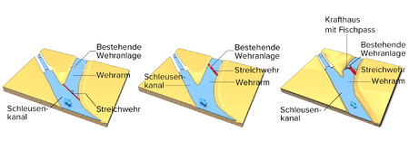 Datei:450px-Mehrachsigangeordnet.png