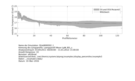 Datei:20190925074121!450px-Mittlere Temperatur.png