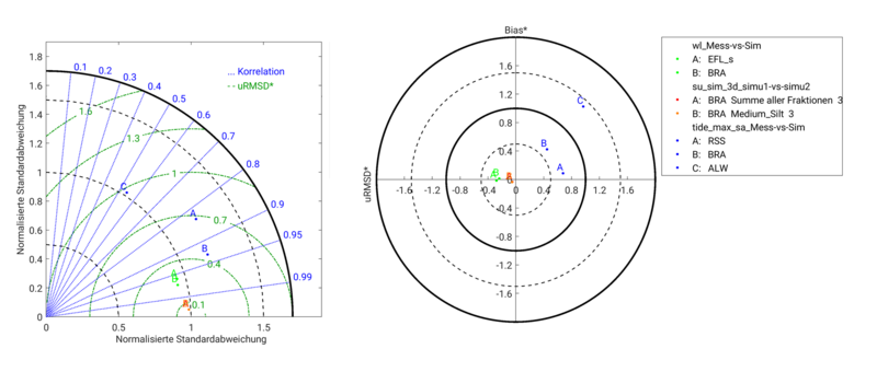 Datei:800px-Beispiel TaylorTarget.png