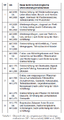 Datei:20190925075130!64px-BAWBrief 05-2012 Tabelle1.png